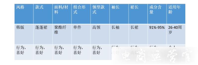 拼多多風(fēng)格店鋪如何獲取平臺(tái)流量?